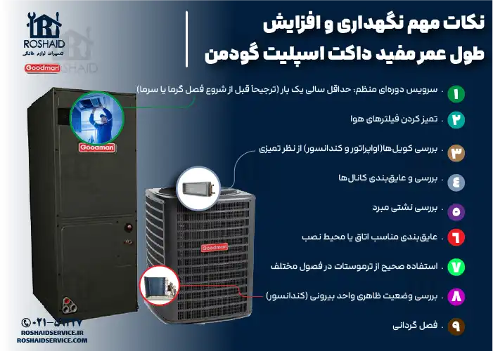 نکات مهم نگهداری و افزایش طول عمر مفید داکت اسپلیت گودمن